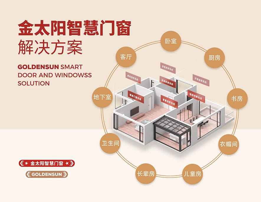 尊龙凯时AG旗舰厅智慧门窗官网_门窗十大品牌_铝合金门窗品牌加盟代理